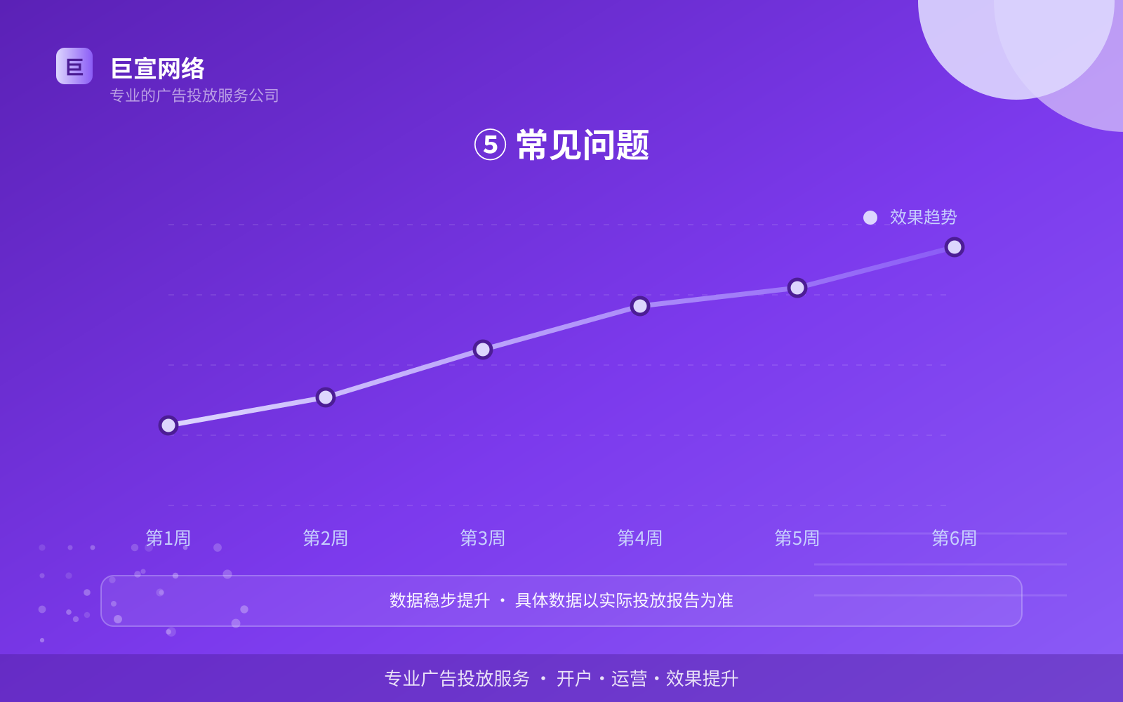 ⑤ 常见问题(开户流程图解) ⑤ 常见问题(开户流程图解)