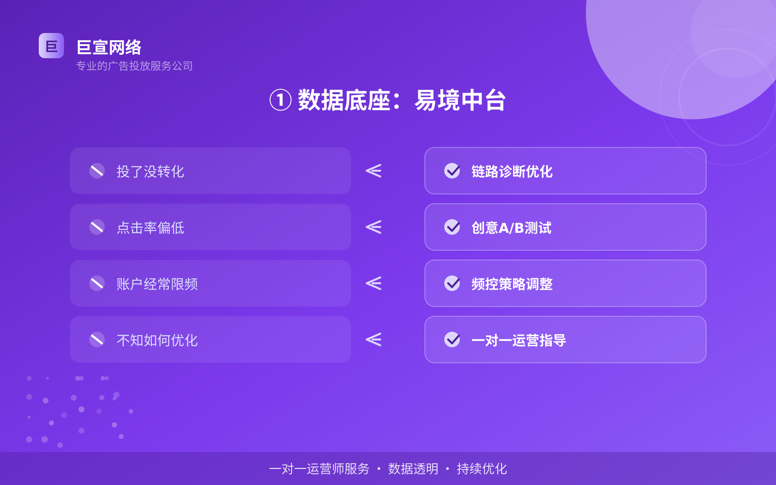 ① 数据底座:易境中台(费用与预算参考) 网易广告投放:网易如何开通推广账户?(配图2)