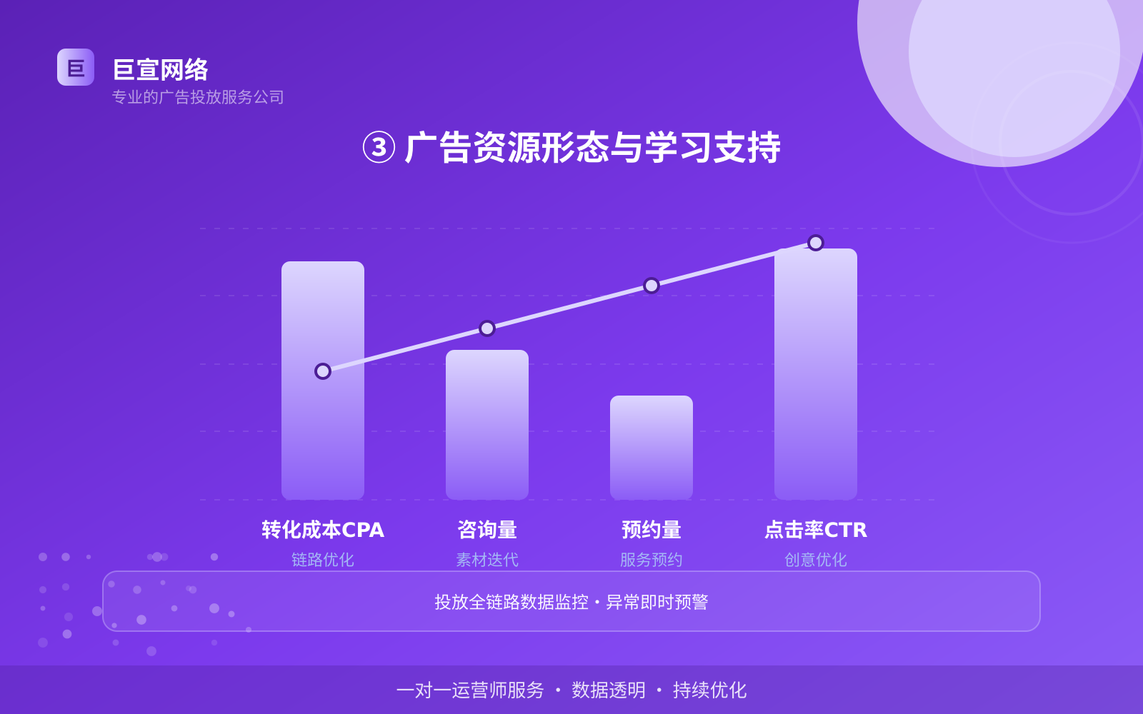 ③ 广告资源形态与学习支持(投放方式对比) 网易广告投放:网易如何开通推广账户?(配图4)
