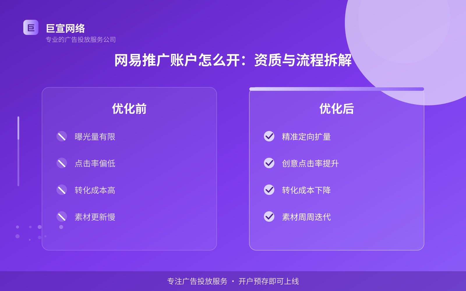 网易推广账户怎么开:资质与流程拆解(效果数据维度) 网易广告投放:网易如何开通推广账户?(配图5)