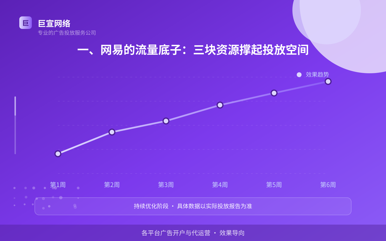 一、网易的流量底子:三块资源撑起投放空间(投放总览) 网易广告投放找谁?