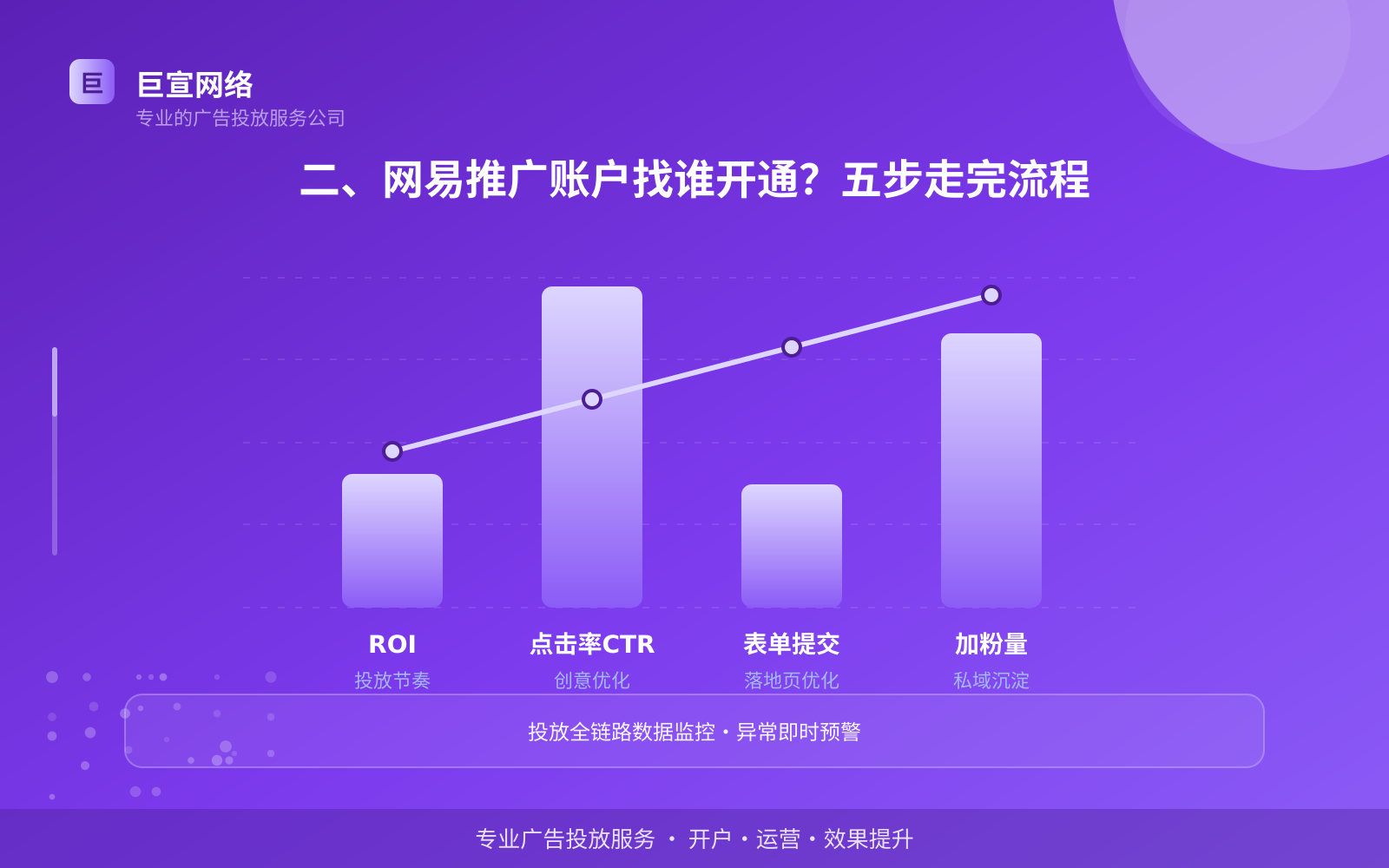 二、网易推广账户找谁开通?五步走完流程(费用与预算参考) 网易广告投放找谁?(配图2)