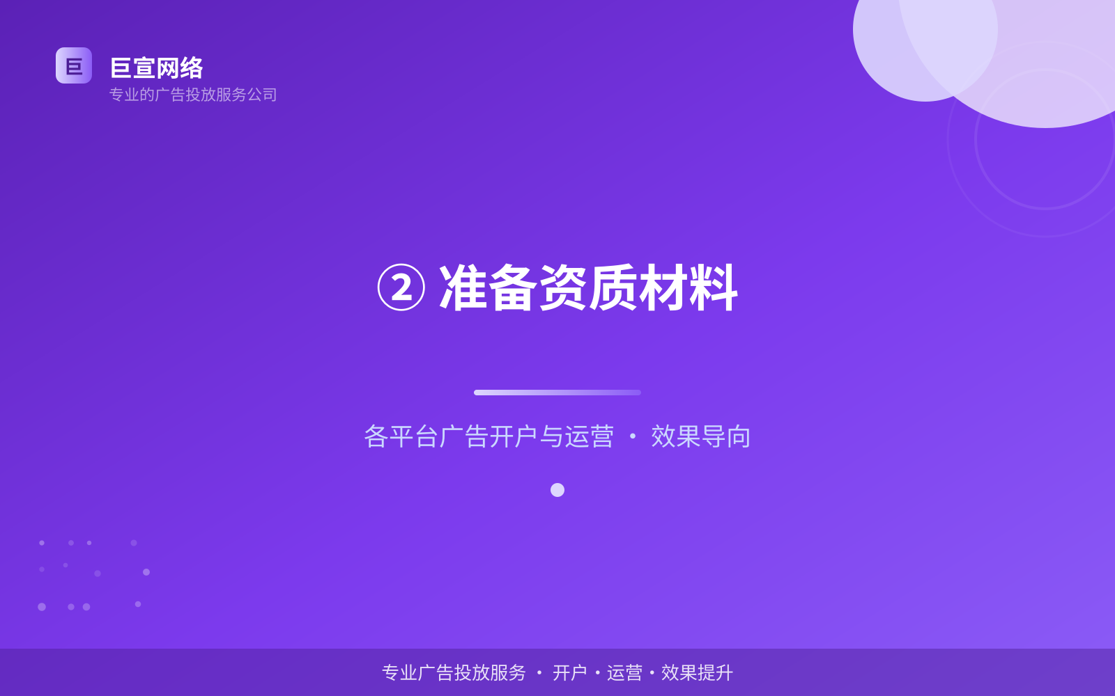 ② 准备资质材料(投放方式对比) 网易广告投放找谁?(配图4)