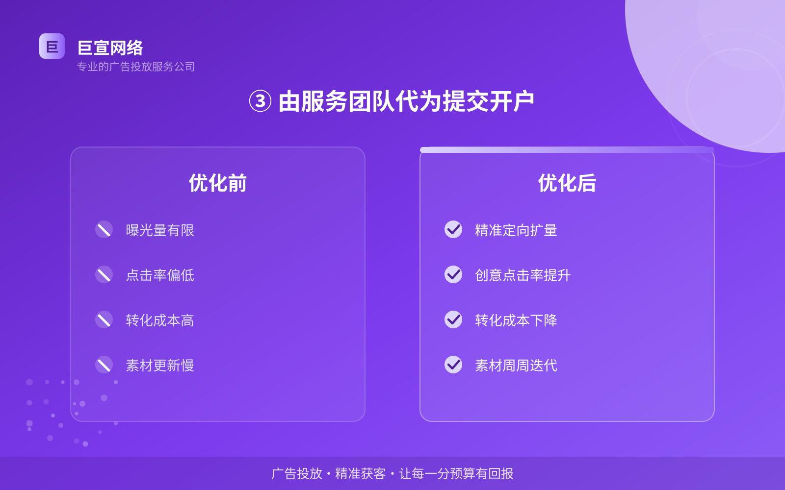 ③ 由服务团队代为提交开户(效果数据维度) 网易广告投放找谁?(配图5)