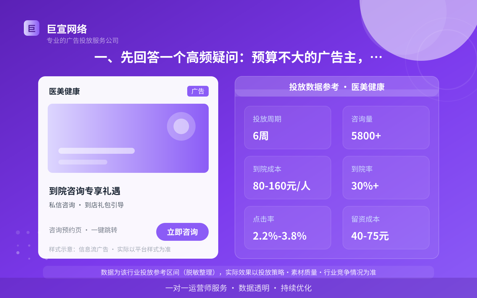 一、先回答一个高频疑问:预算不大的广告主,投网易广告值不值?(投放总览) 一、先回答一个高频疑问:预算不大的广告主,投网易广告值不值?(投放总览)