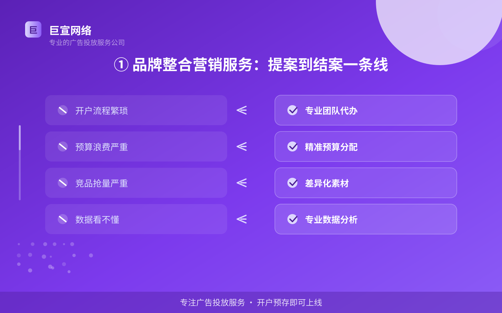① 品牌整合营销服务:提案到结案一条线(服务内容介绍) ① 品牌整合营销服务:提案到结案一条线(服务内容介绍)