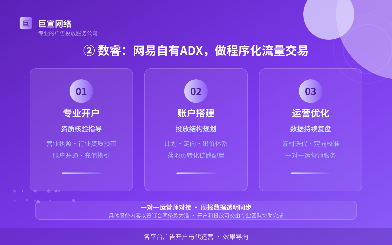② 数睿:网易自有ADX,做程序化流量交易(投放方式对比) ② 数睿:网易自有ADX,做程序化流量交易(投放方式对比)