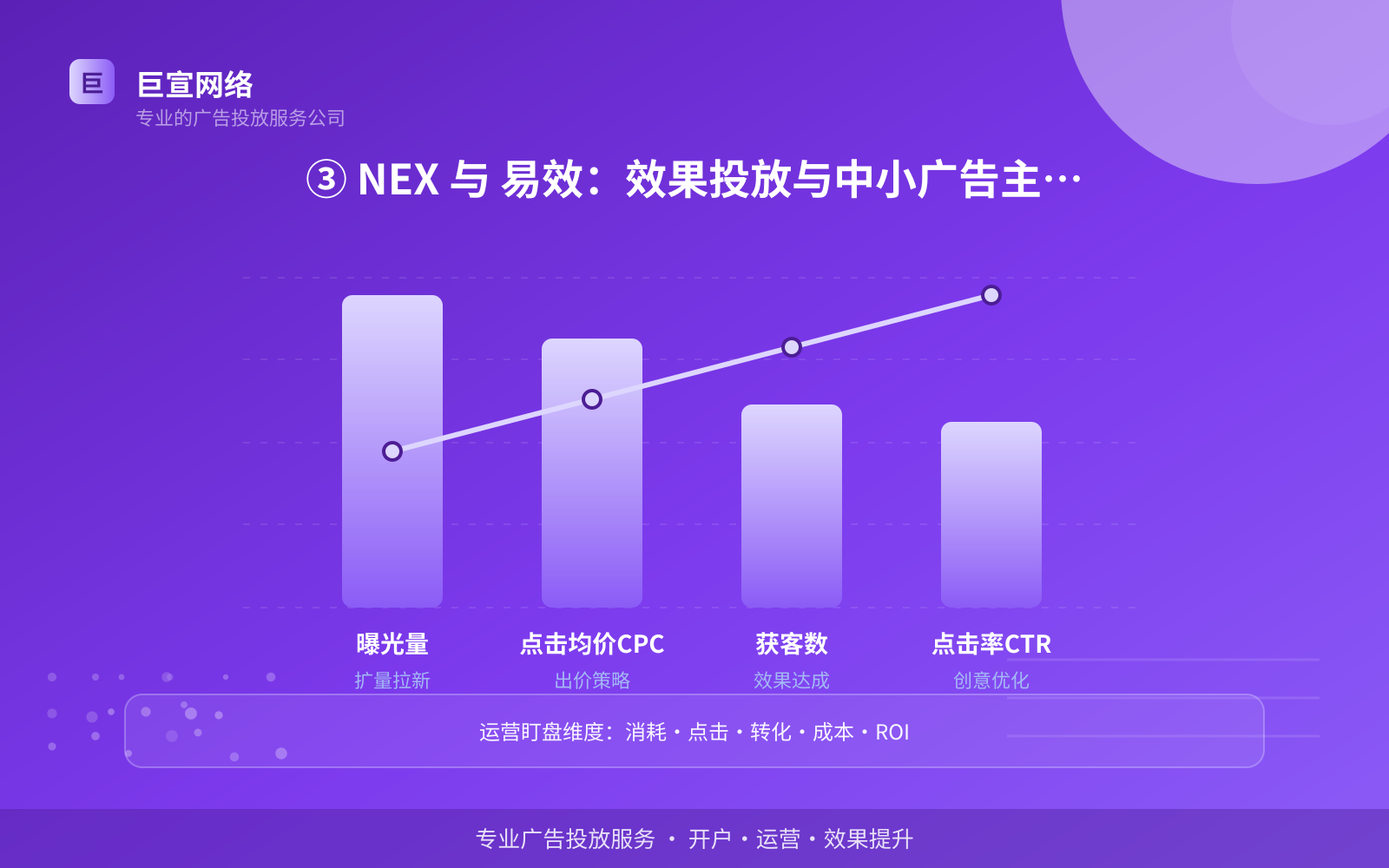 ③ NEX 与 易效:效果投放与中小广告主支持(效果数据维度) ③ NEX 与 易效:效果投放与中小广告主支持(效果数据维度)