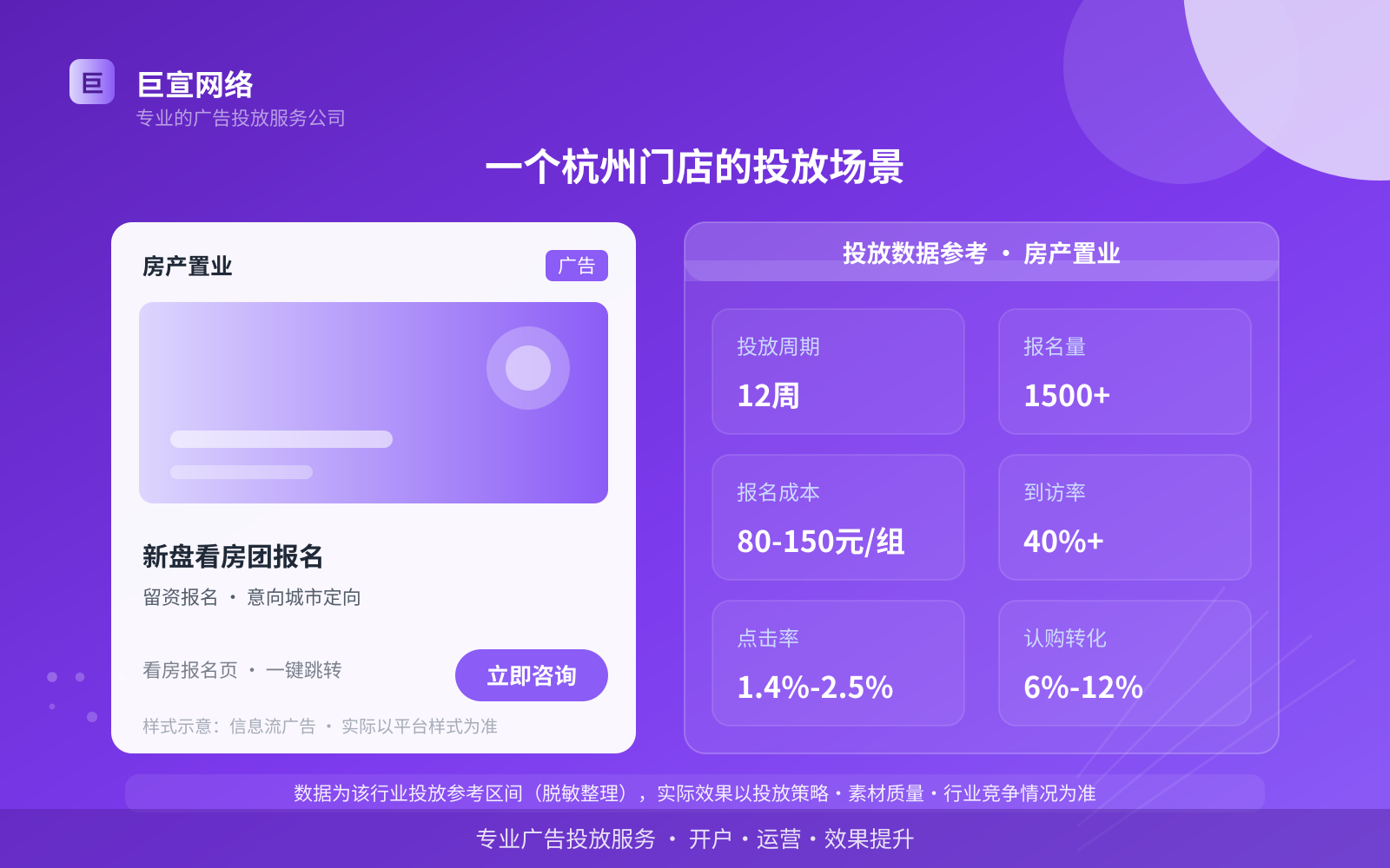 一个杭州门店的投放场景(投放总览) 一个杭州门店的投放场景(投放总览)