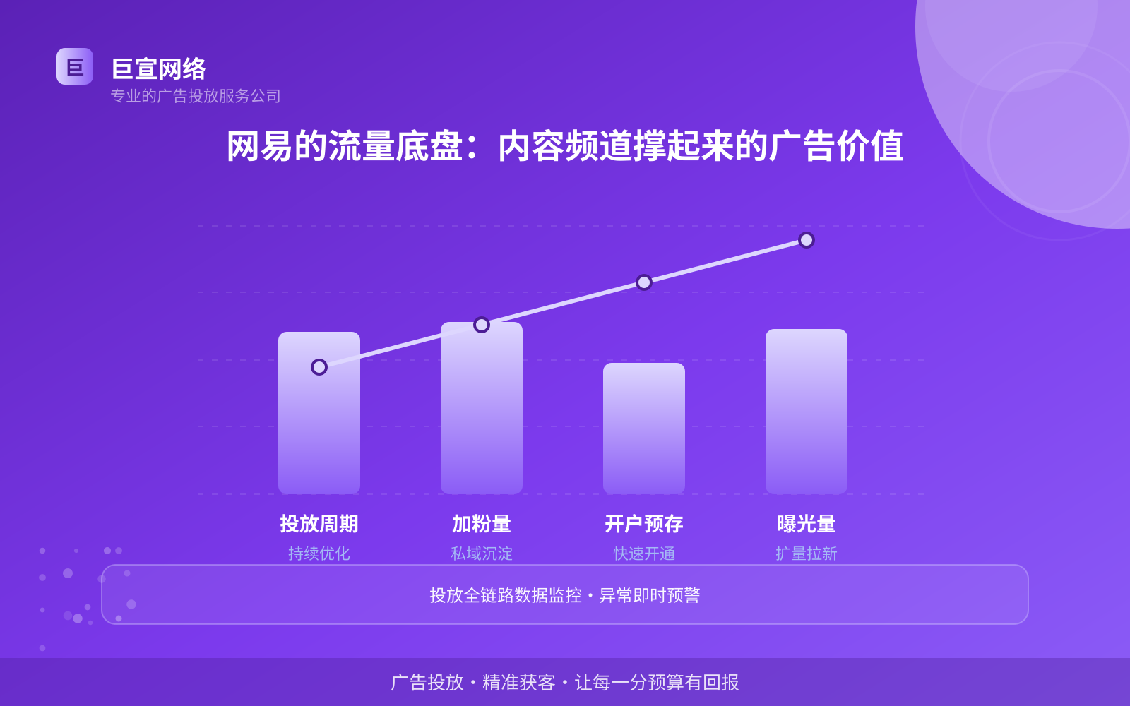 网易的流量底盘:内容频道撑起来的广告价值(费用与预算参考) 网易的流量底盘:内容频道撑起来的广告价值(费用与预算参考)