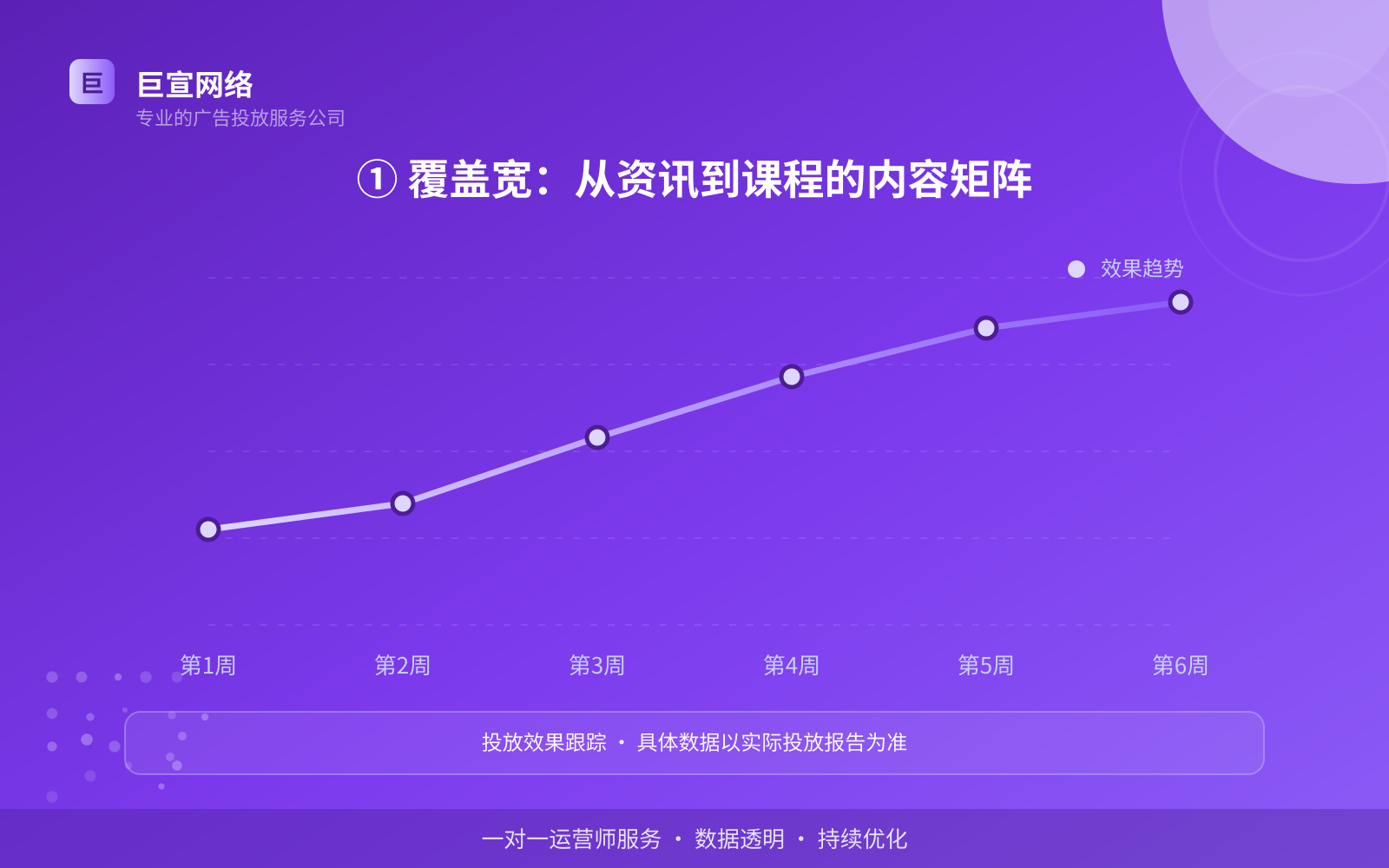 ① 覆盖宽:从资讯到课程的内容矩阵(服务内容介绍) ① 覆盖宽:从资讯到课程的内容矩阵(服务内容介绍)