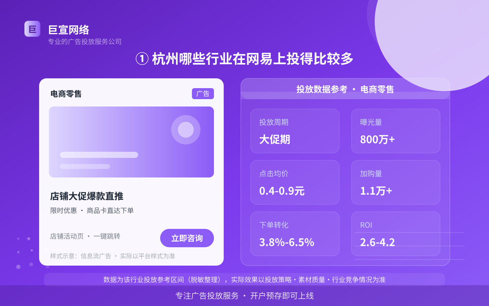 ① 杭州哪些行业在网易上投得比较多(投放总览) ① 杭州哪些行业在网易上投得比较多(投放总览)