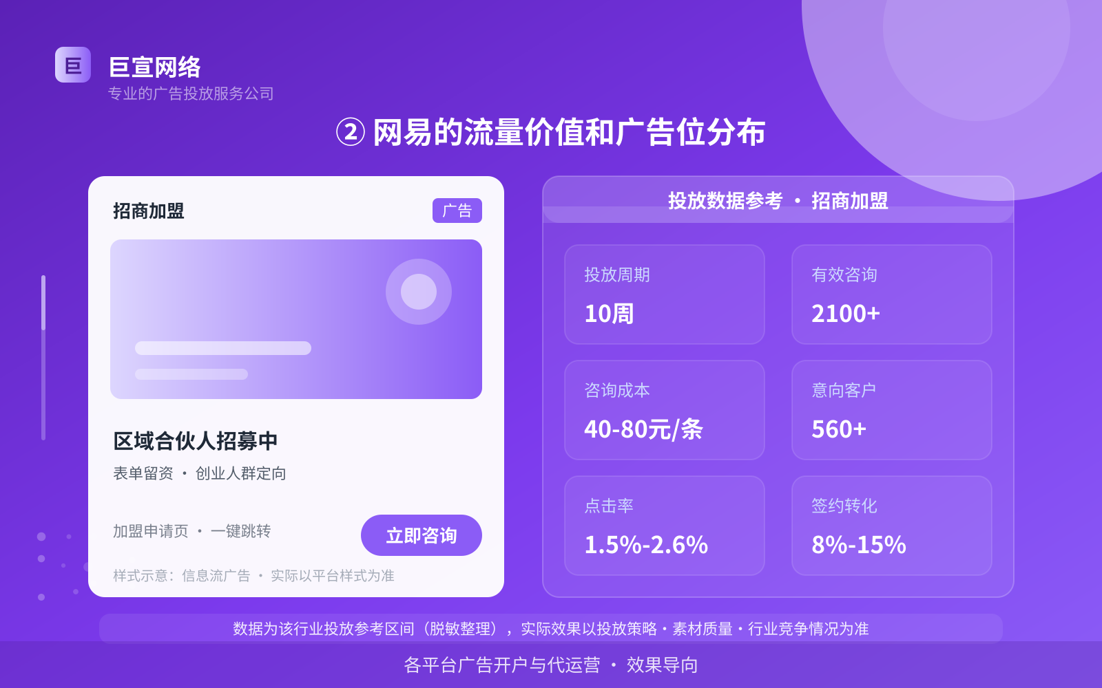 ② 网易的流量价值和广告位分布(费用与预算参考) ② 网易的流量价值和广告位分布(费用与预算参考)