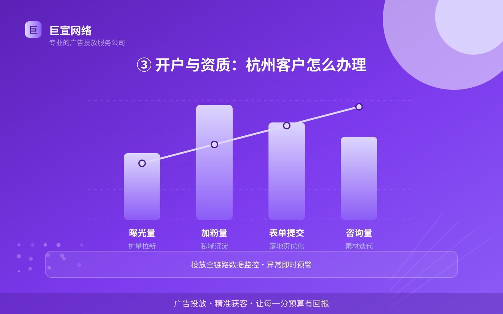 ③ 开户与资质:杭州客户怎么办理(服务内容介绍) ③ 开户与资质:杭州客户怎么办理(服务内容介绍)