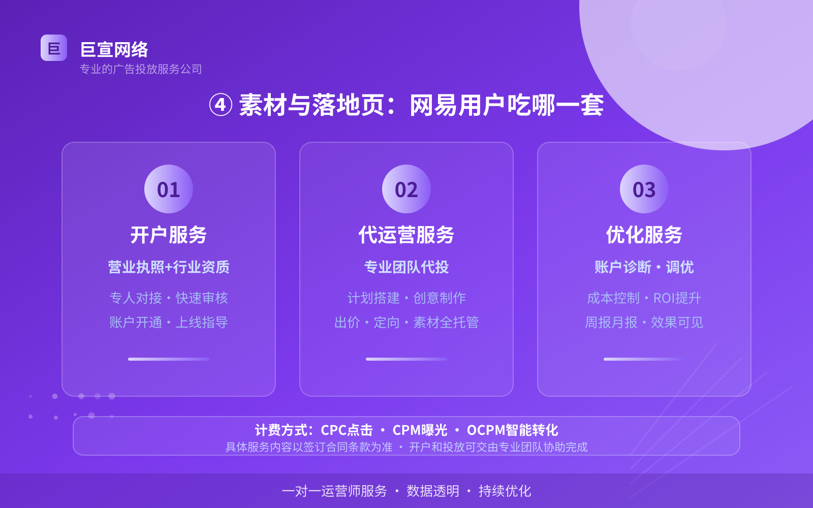 ④ 素材与落地页:网易用户吃哪一套(投放方式对比) ④ 素材与落地页:网易用户吃哪一套(投放方式对比)