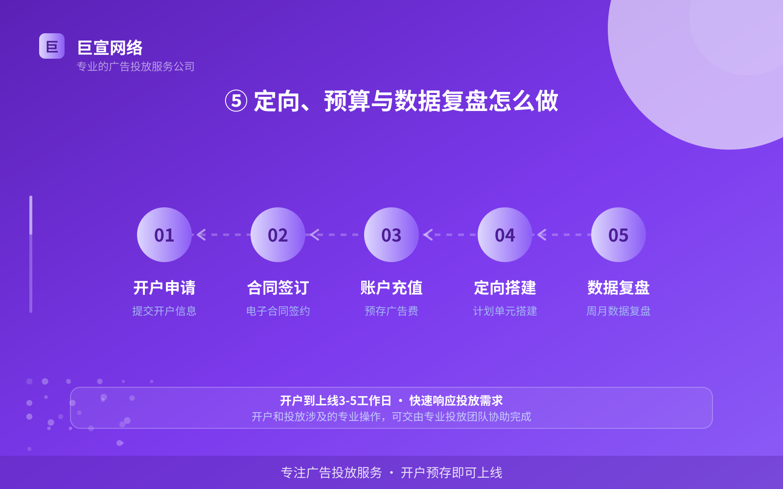 ⑤ 定向、预算与数据复盘怎么做(效果数据维度) ⑤ 定向、预算与数据复盘怎么做(效果数据维度)
