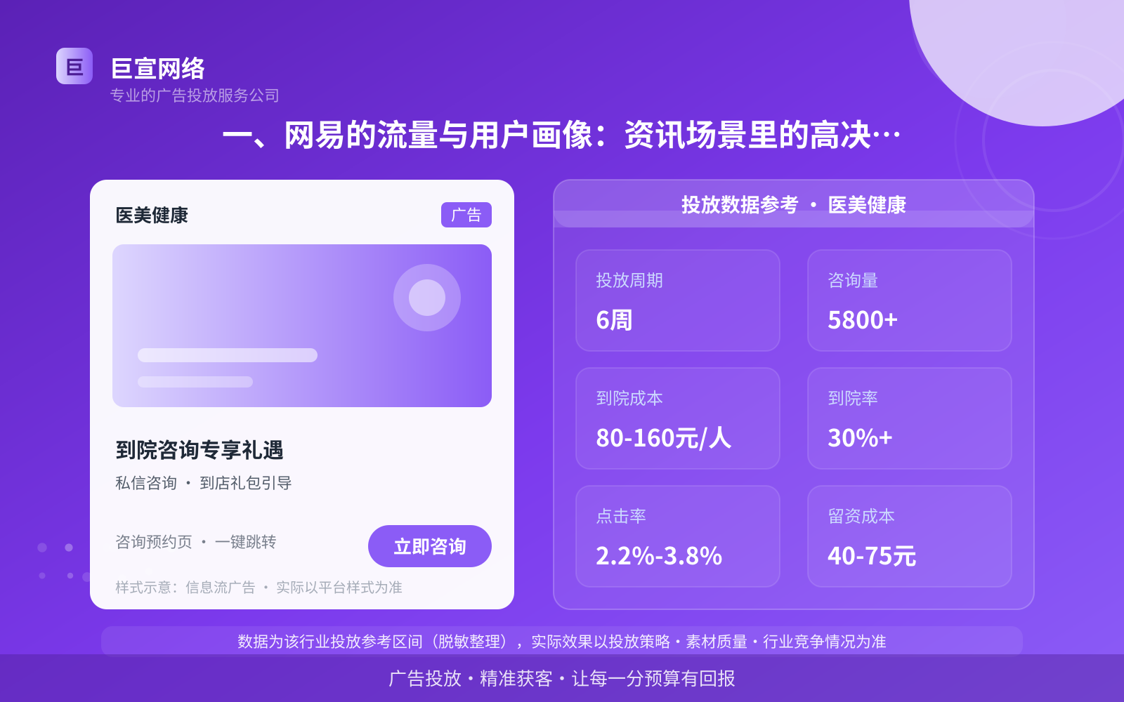 一、网易的流量与用户画像:资讯场景里的高决策人群(投放总览) 一、网易的流量与用户画像:资讯场景里的高决策人群(投放总览)