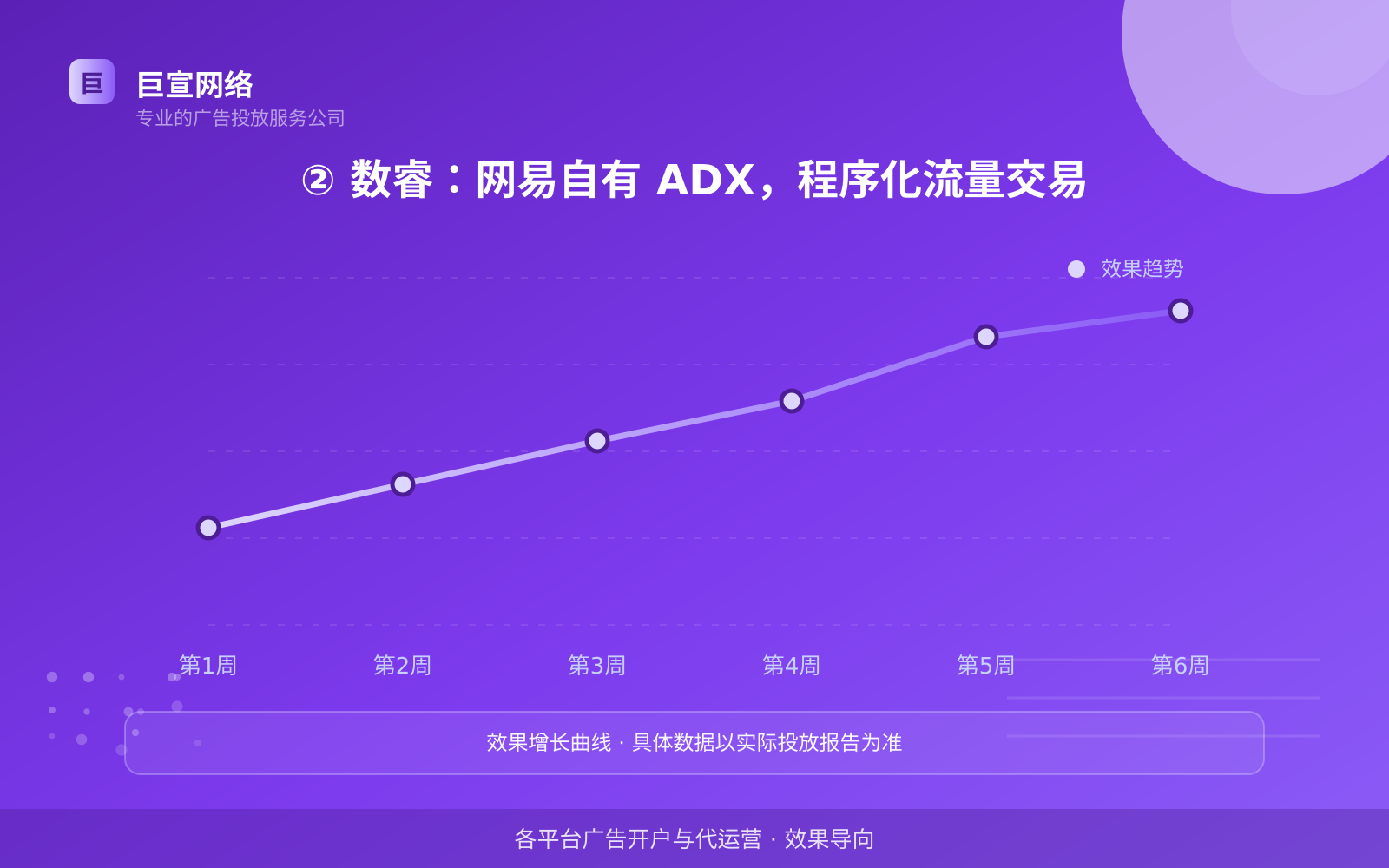 ② 数睿:网易自有 ADX,程序化流量交易(服务内容介绍) ② 数睿:网易自有 ADX,程序化流量交易(服务内容介绍)