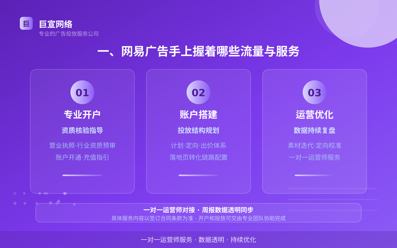 一、网易广告手上握着哪些流量与服务(投放总览) 一、网易广告手上握着哪些流量与服务(投放总览)