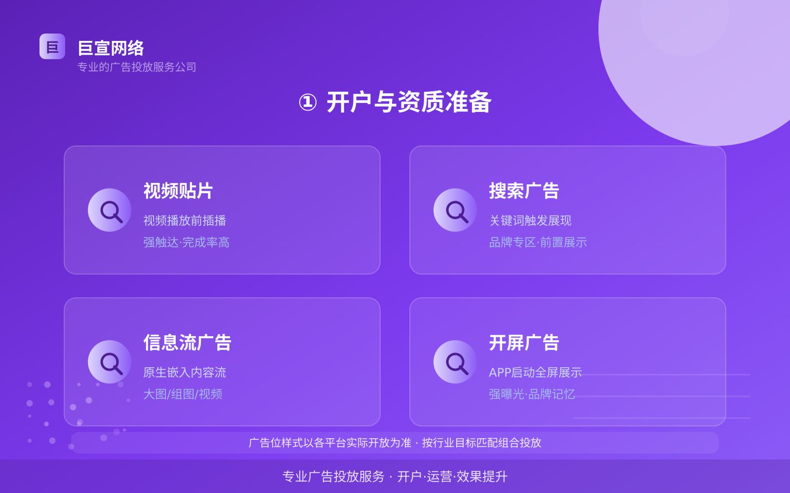 ① 开户与资质准备(投放方式对比) ① 开户与资质准备(投放方式对比)