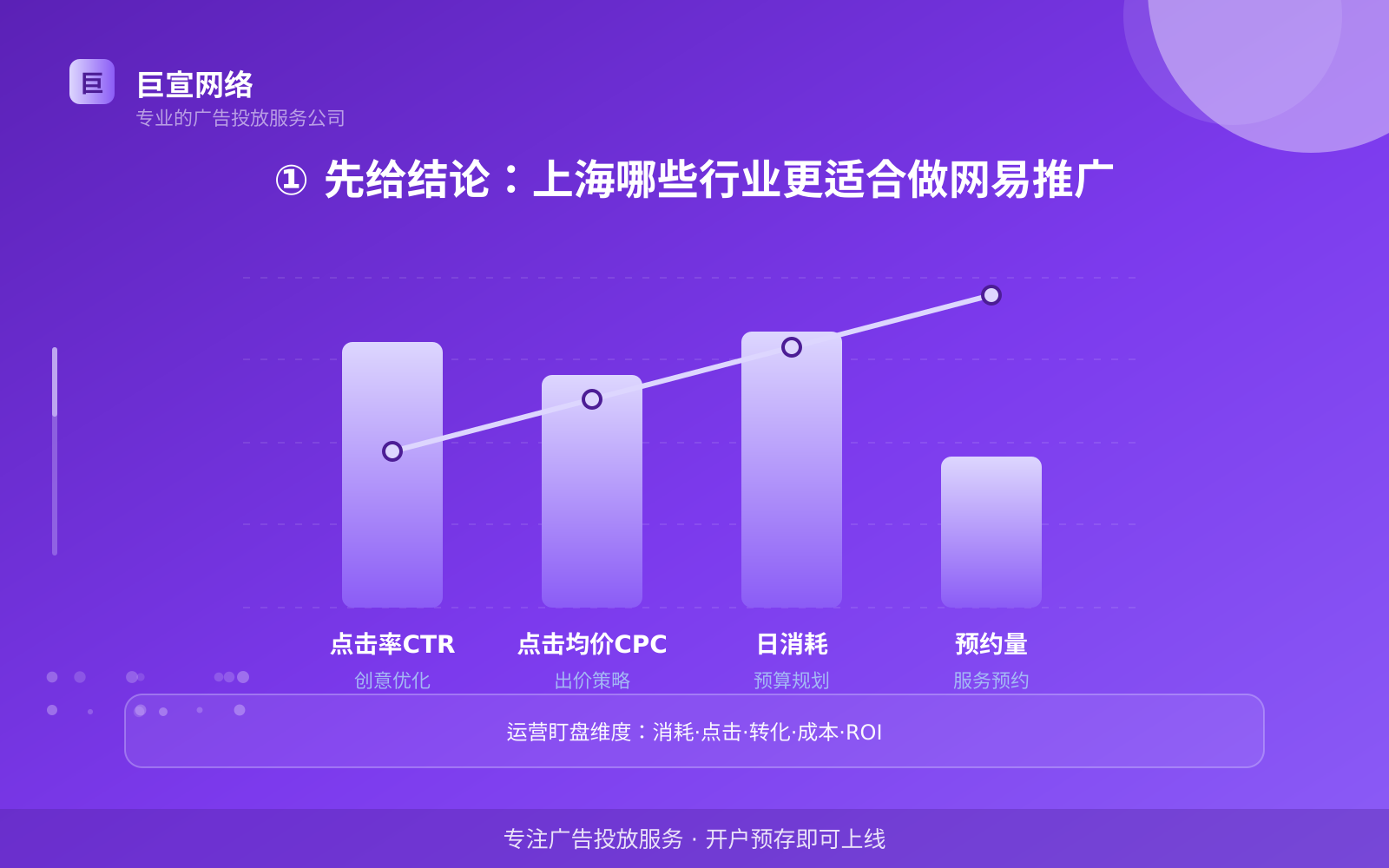 ① 先给结论:上海哪些行业更适合做网易推广(投放总览) ① 先给结论:上海哪些行业更适合做网易推广(投放总览)