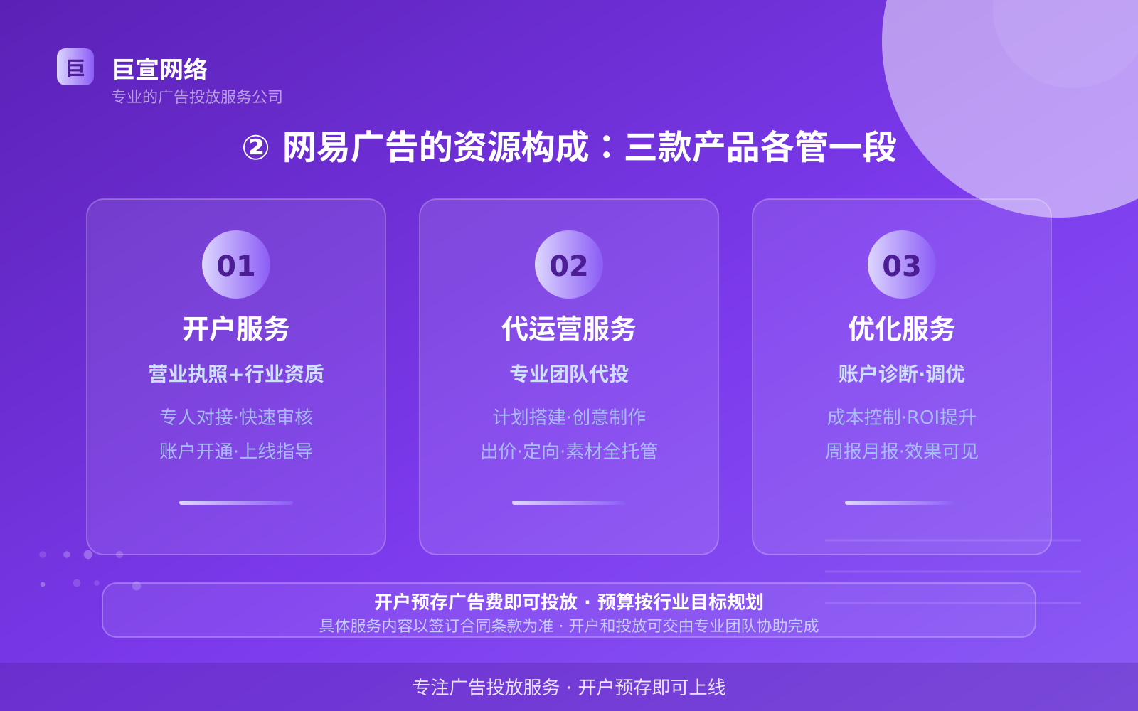 ② 网易广告的资源构成:三款产品各管一段(费用与预算参考) ② 网易广告的资源构成:三款产品各管一段(费用与预算参考)