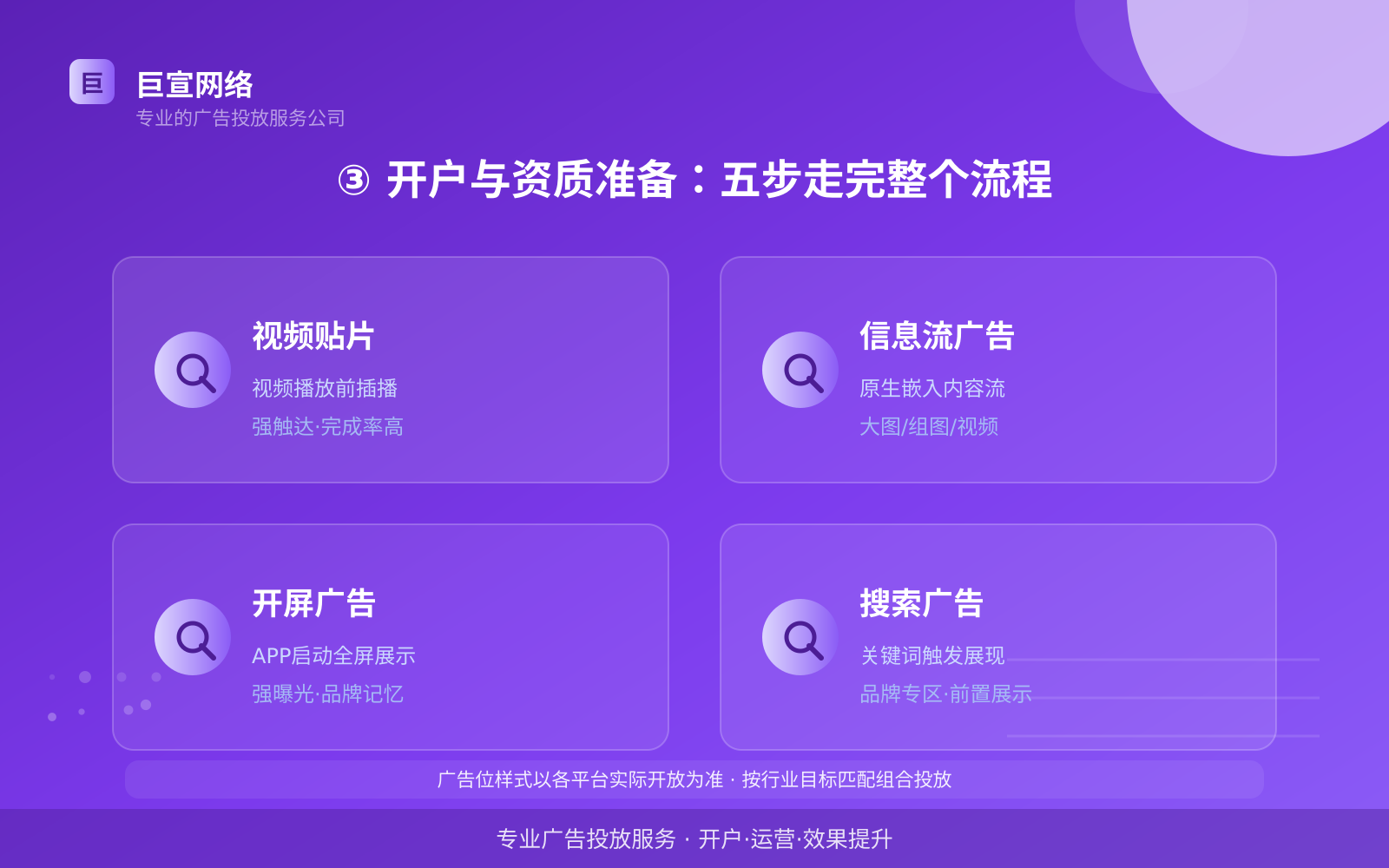 ③ 开户与资质准备:五步走完整个流程(服务内容介绍) ③ 开户与资质准备:五步走完整个流程(服务内容介绍)