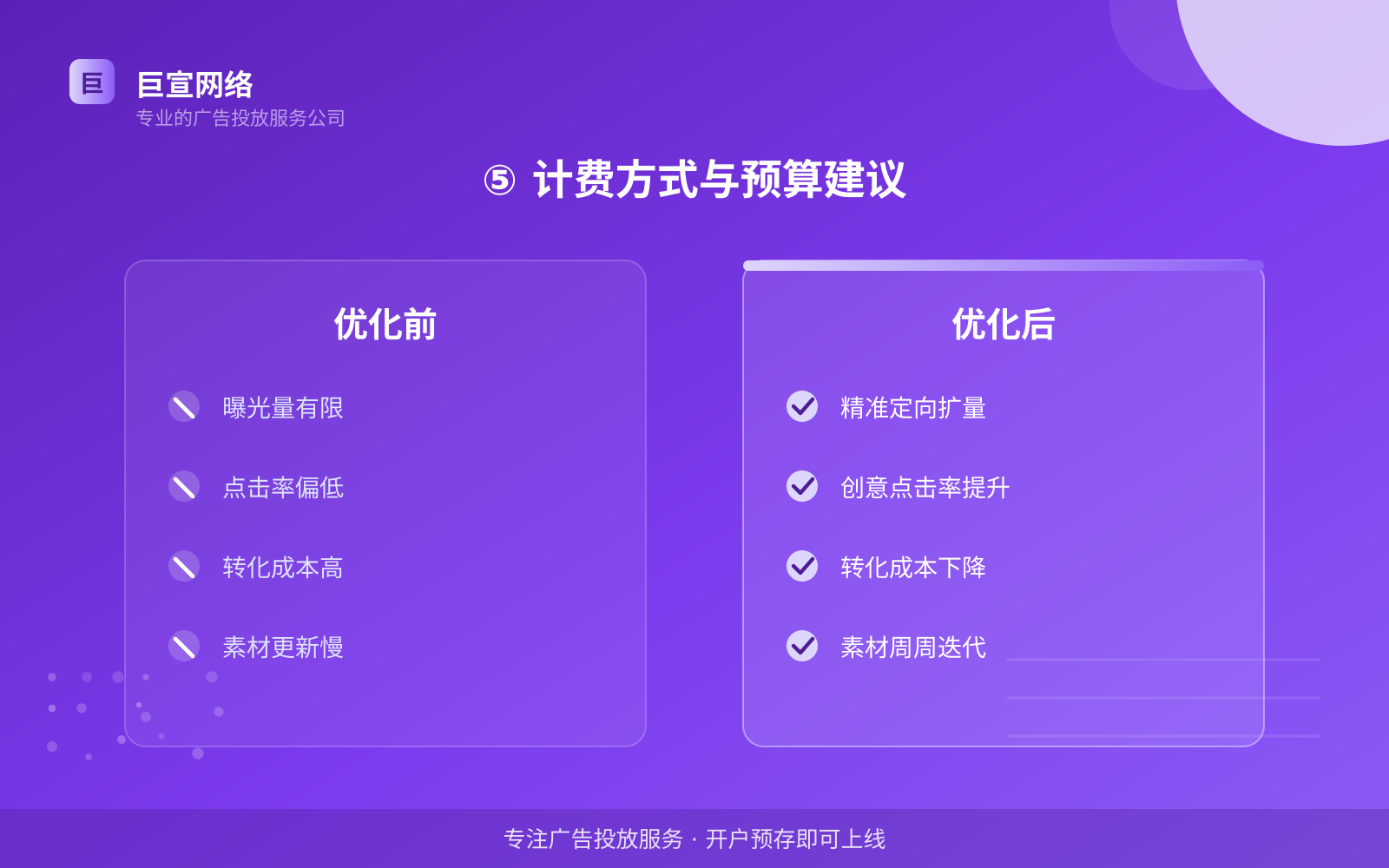 ⑤ 计费方式与预算建议(效果数据维度) ⑤ 计费方式与预算建议(效果数据维度)