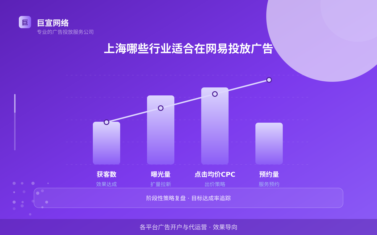 上海哪些行业适合在网易投放广告(投放总览) 上海哪些行业适合在网易投放广告(投放总览)