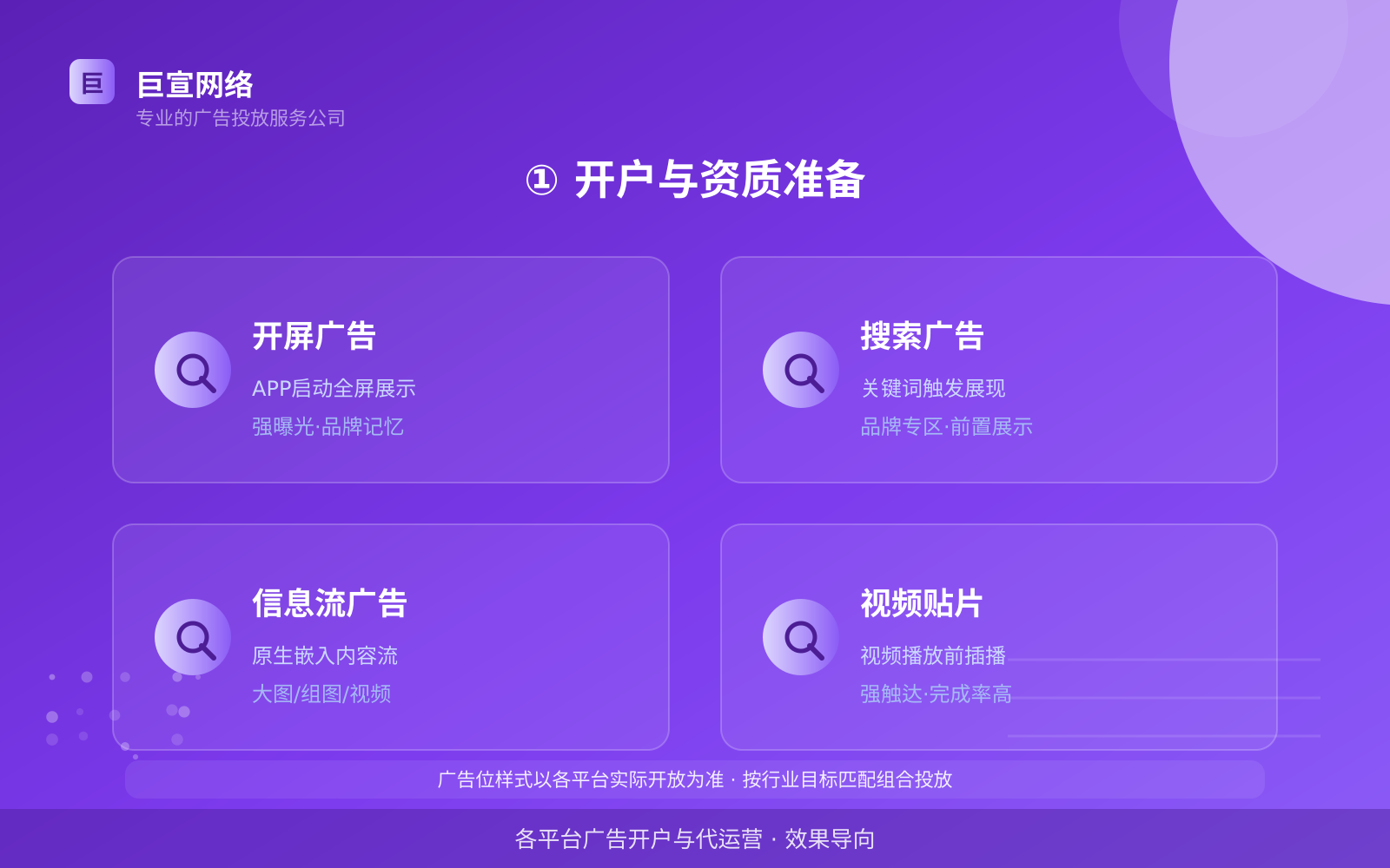 ① 开户与资质准备(服务内容介绍) ① 开户与资质准备(服务内容介绍)