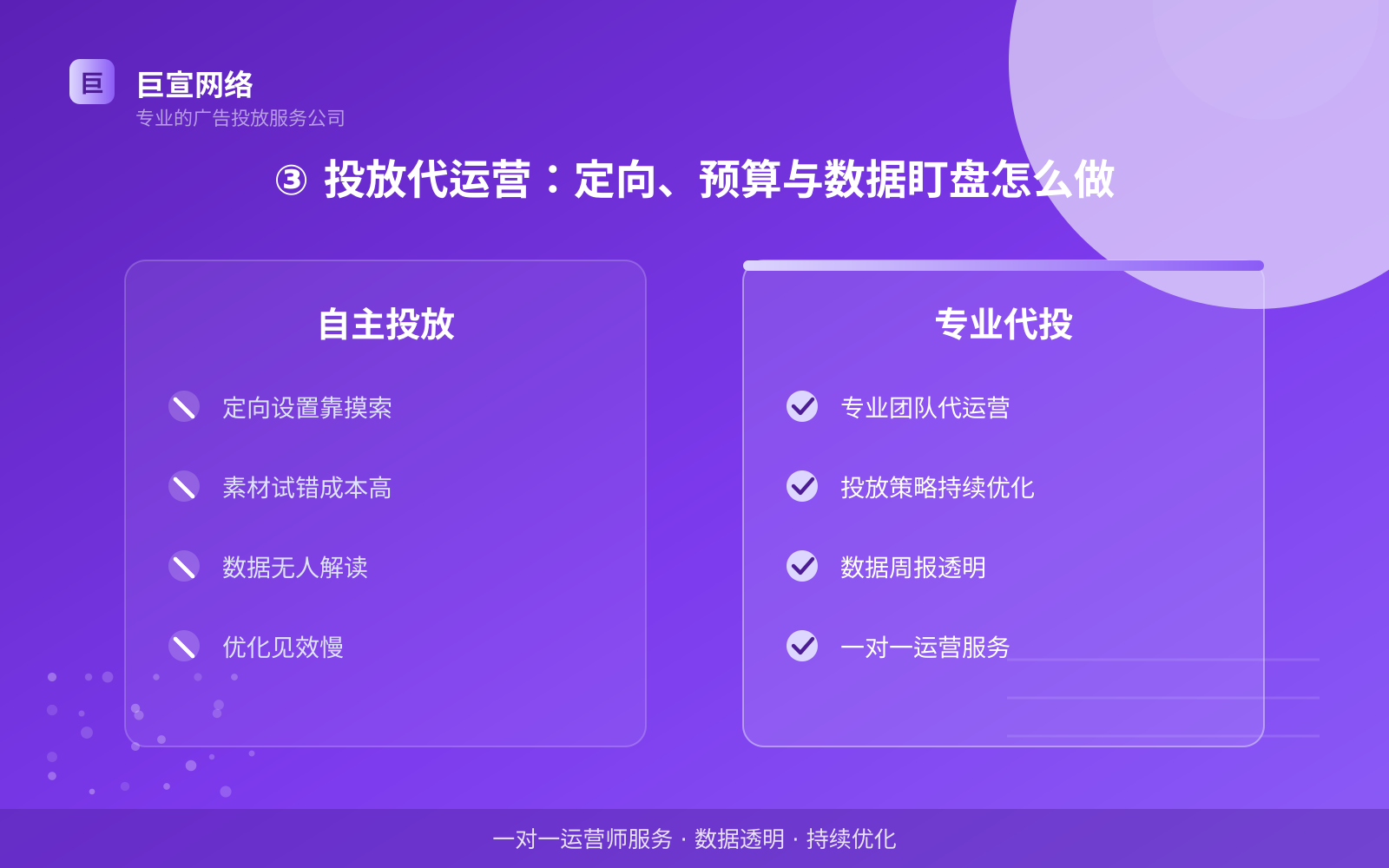 ③ 投放代运营:定向、预算与数据盯盘怎么做(效果数据维度) ③ 投放代运营:定向、预算与数据盯盘怎么做(效果数据维度)