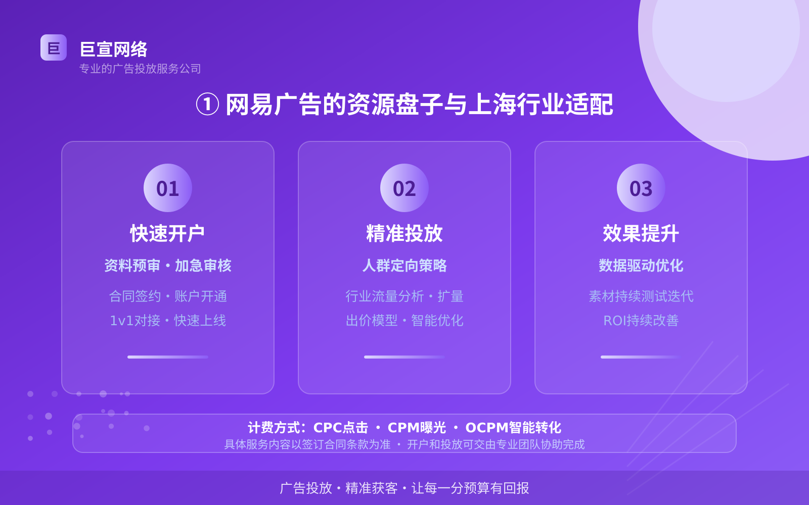 ① 网易广告的资源盘子与上海行业适配(投放总览) ① 网易广告的资源盘子与上海行业适配(投放总览)