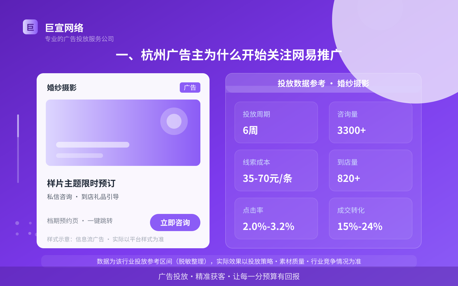 一、杭州广告主为什么开始关注网易推广(投放总览) 一、杭州广告主为什么开始关注网易推广(投放总览)