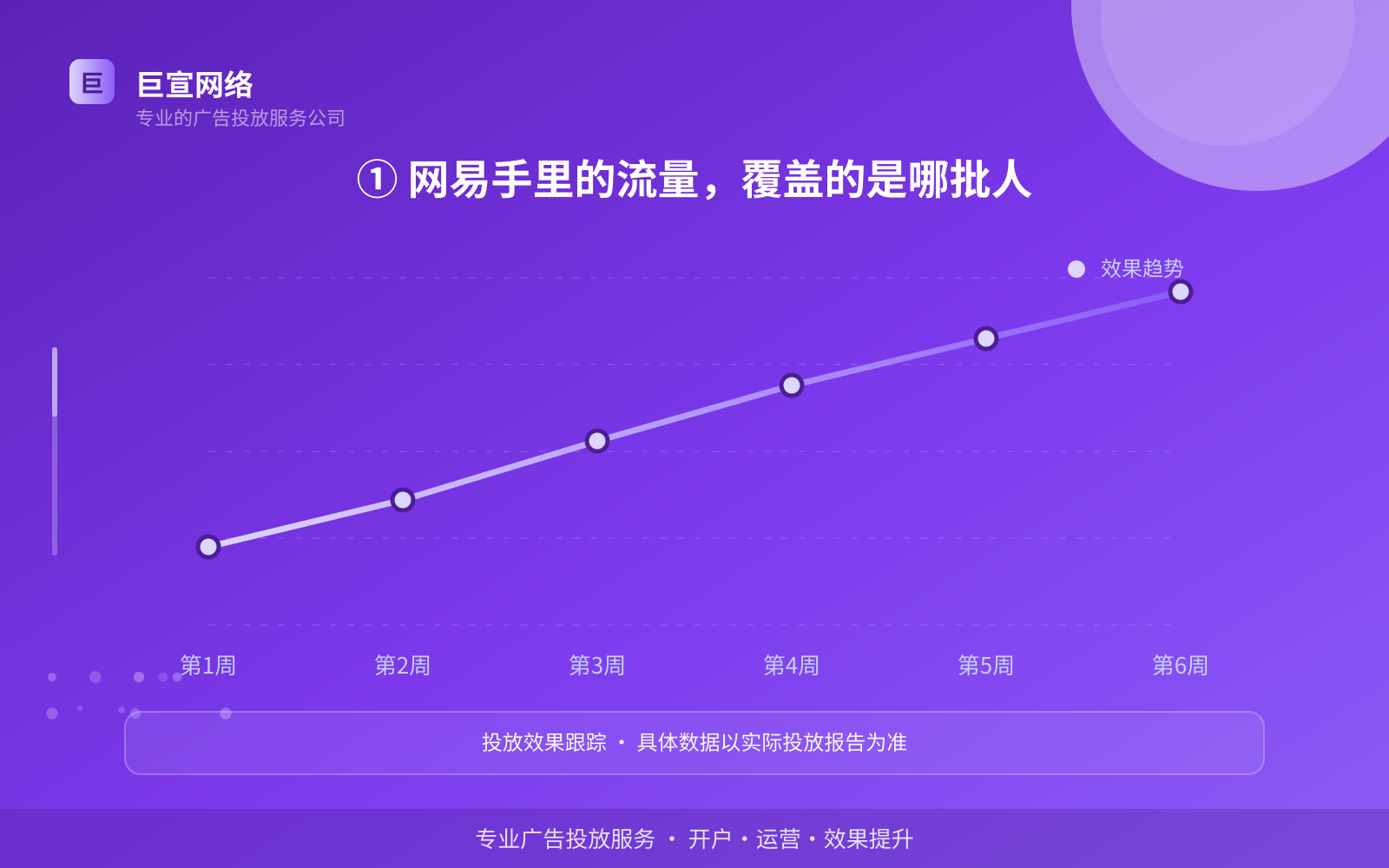 ① 网易手里的流量,覆盖的是哪批人(费用与预算参考) ① 网易手里的流量,覆盖的是哪批人(费用与预算参考)