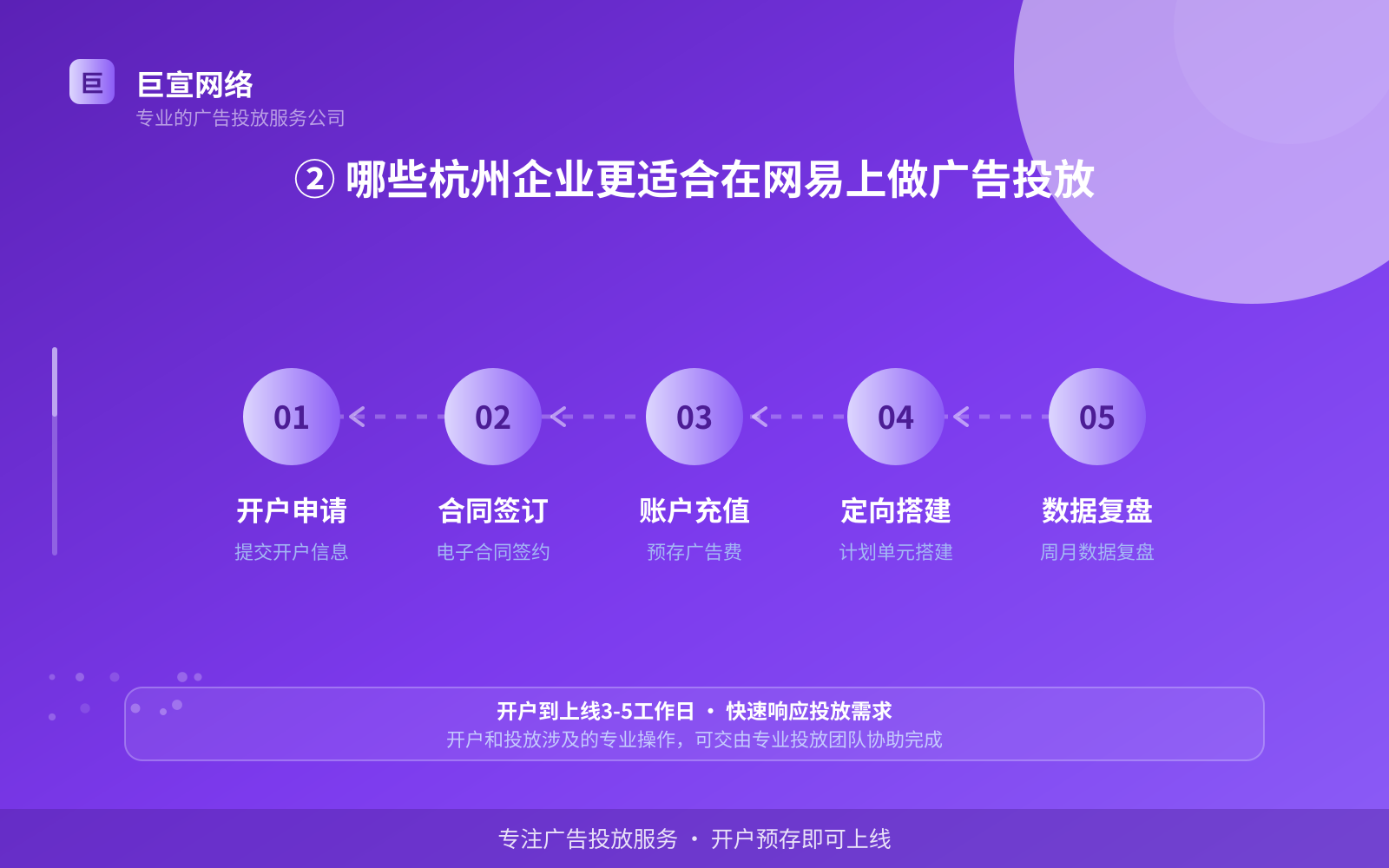 ② 哪些杭州企业更适合在网易上做广告投放(服务内容介绍) ② 哪些杭州企业更适合在网易上做广告投放(服务内容介绍)