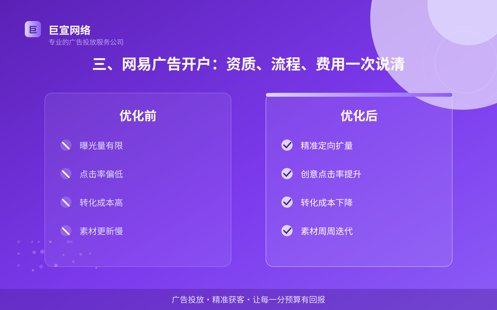 三、网易广告开户:资质、流程、费用一次说清(效果数据维度) 三、网易广告开户:资质、流程、费用一次说清(效果数据维度)