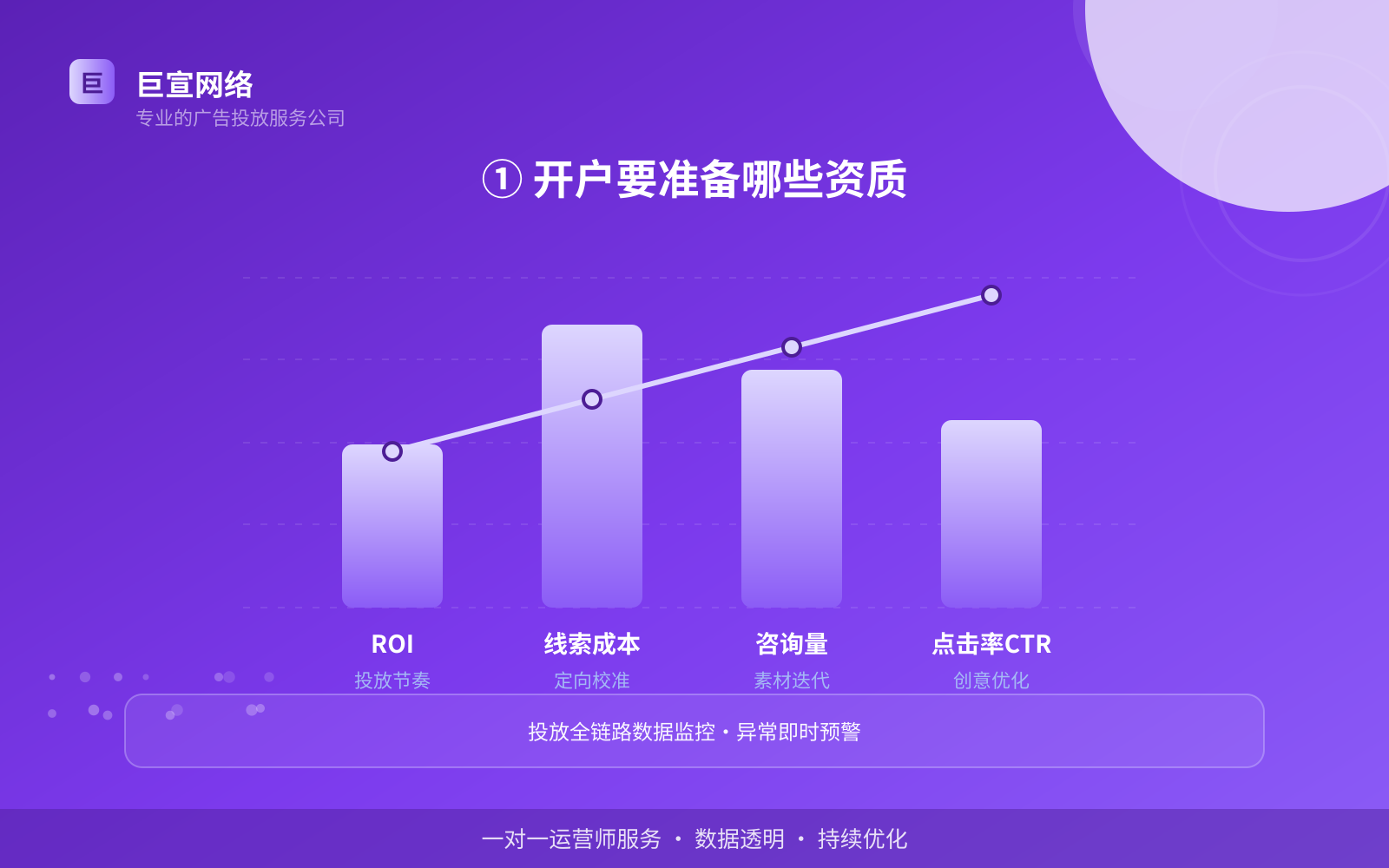 ① 开户要准备哪些资质(开户流程图解) ① 开户要准备哪些资质(开户流程图解)