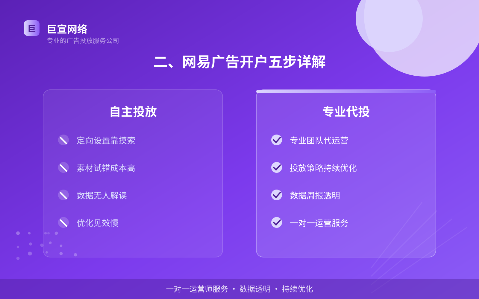 二、网易广告开户五步详解(投放方式对比) 二、网易广告开户五步详解(投放方式对比)