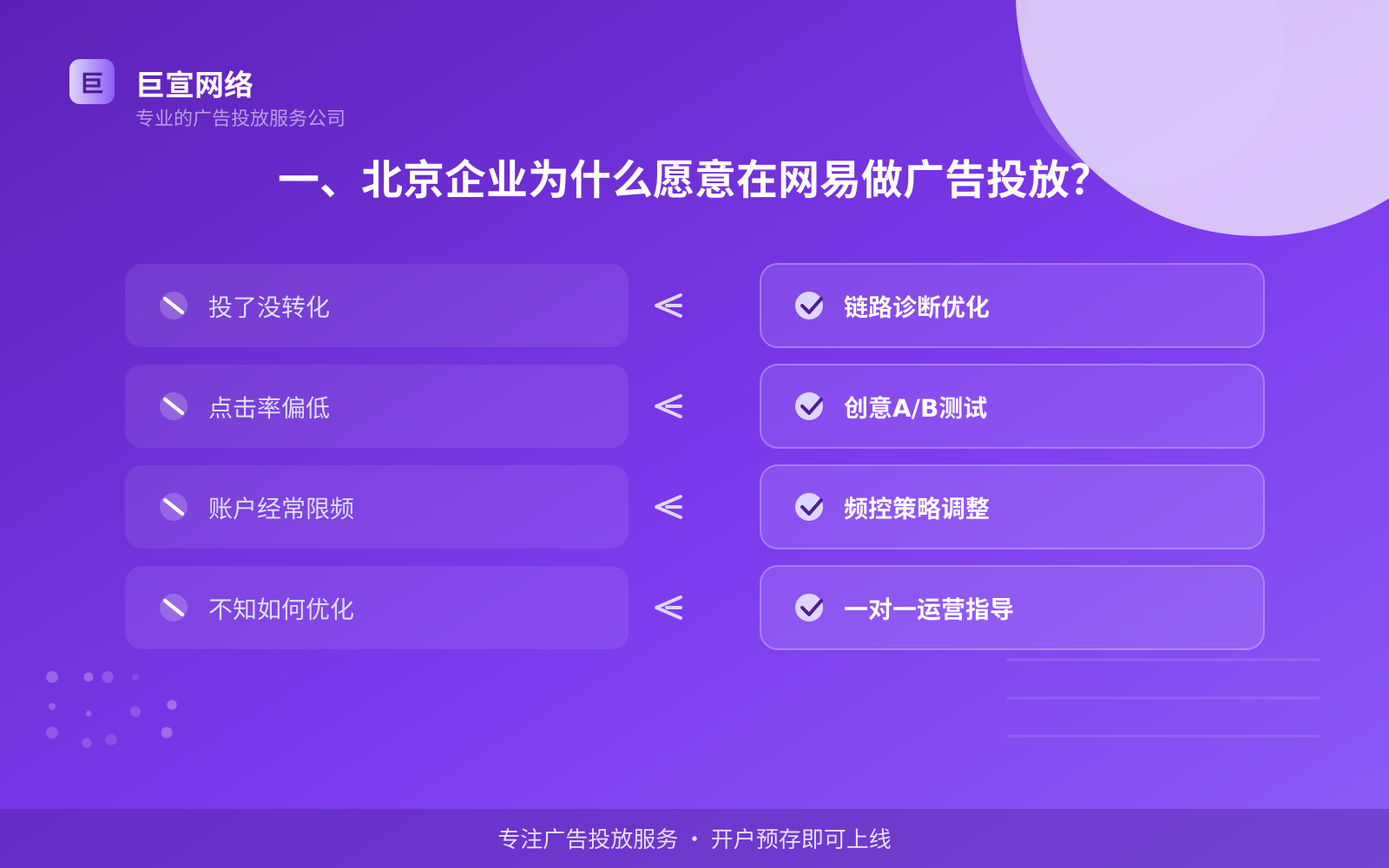 一、北京企业为什么愿意在网易做广告投放？（投放总览）