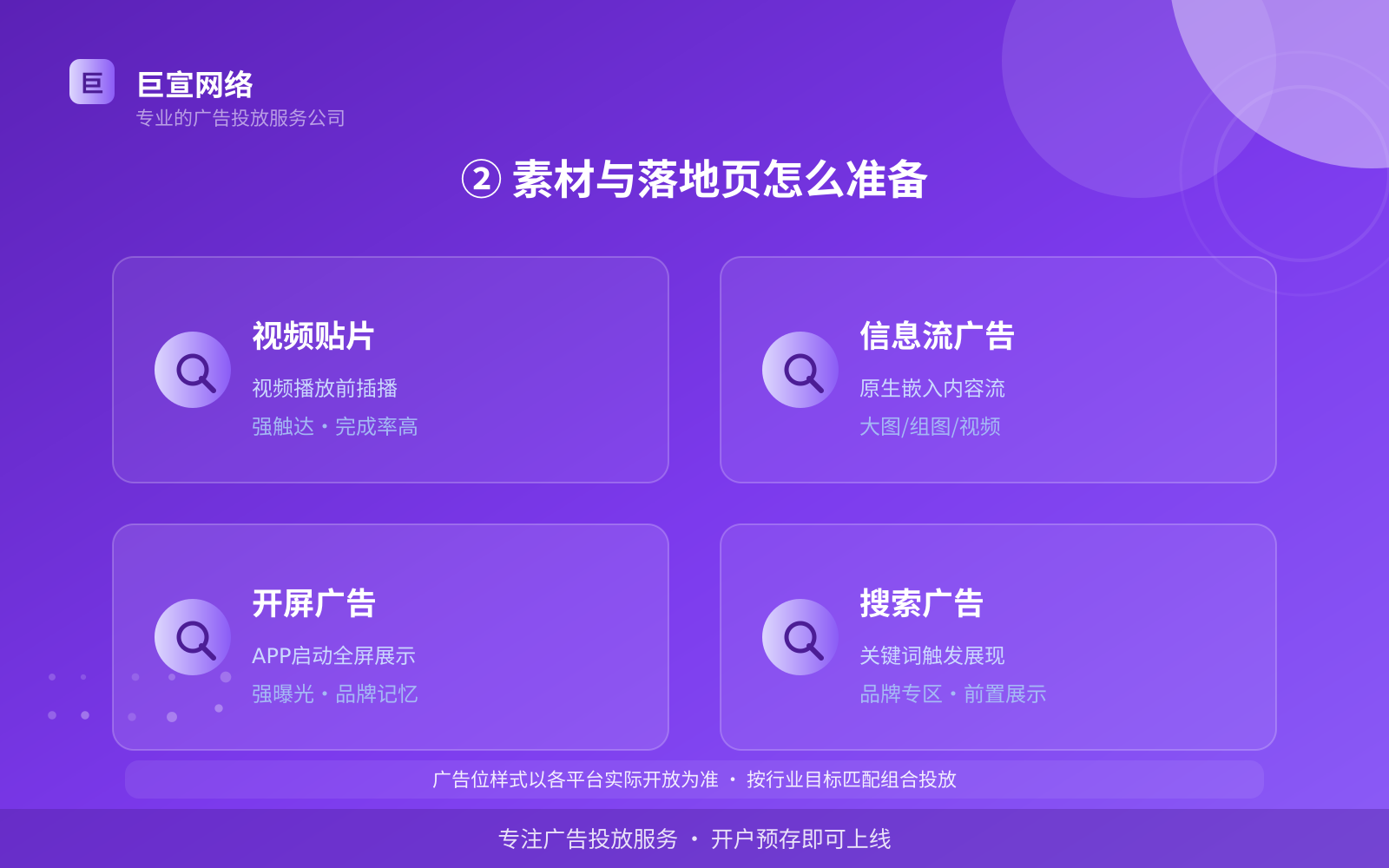 ② 素材与落地页怎么准备(服务内容介绍) ② 素材与落地页怎么准备(服务内容介绍)