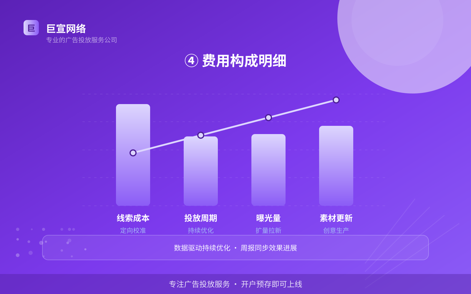 ④ 费用构成明细(效果数据维度) ④ 费用构成明细(效果数据维度)