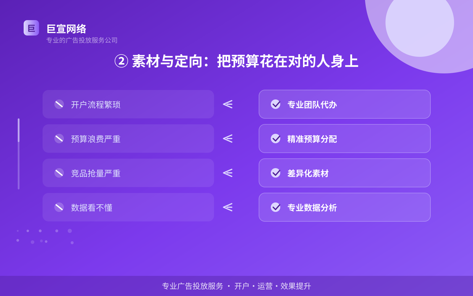 ② 素材与定向:把预算花在对的人身上(费用与预算参考) ② 素材与定向:把预算花在对的人身上(费用与预算参考)