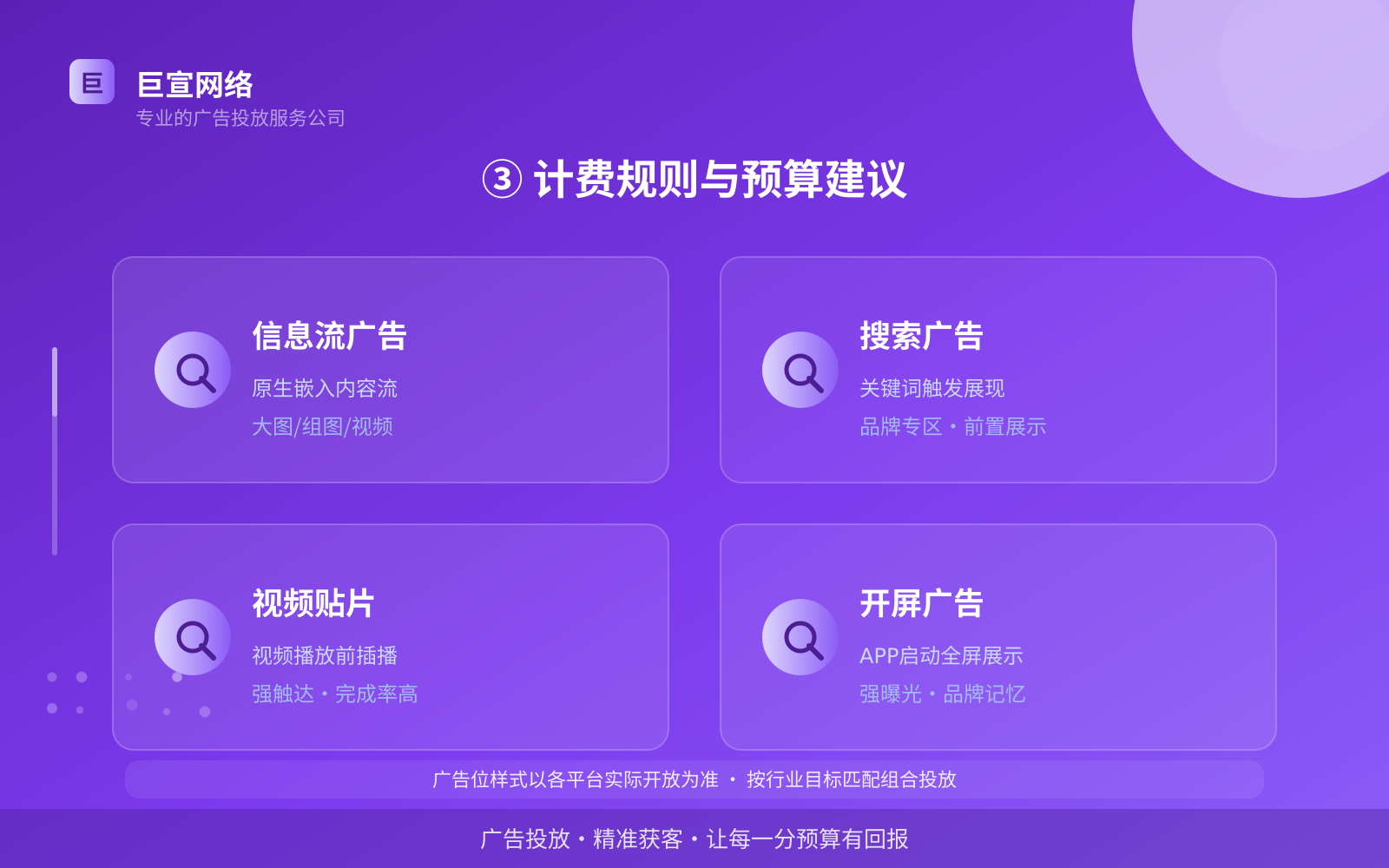 ③ 计费规则与预算建议(服务内容介绍) ③ 计费规则与预算建议(服务内容介绍)