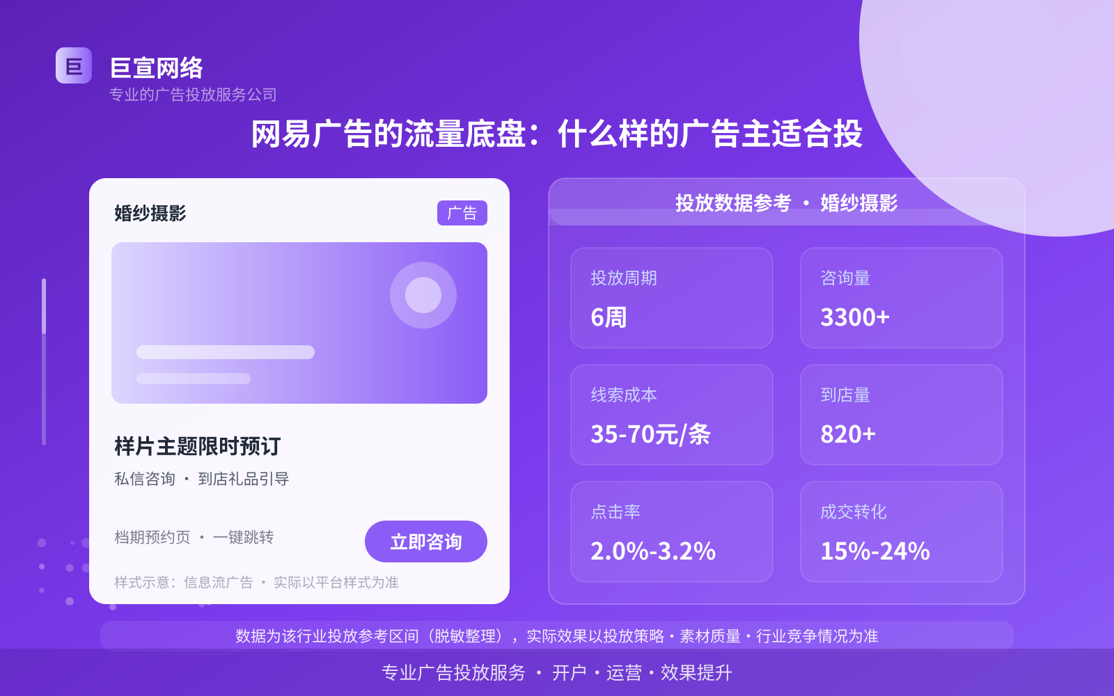 网易广告的流量底盘：什么样的广告主适合投（投放总览）