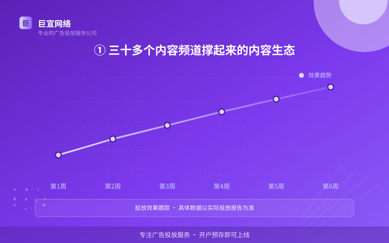 ① 三十多个内容频道撑起来的内容生态（费用与预算参考）