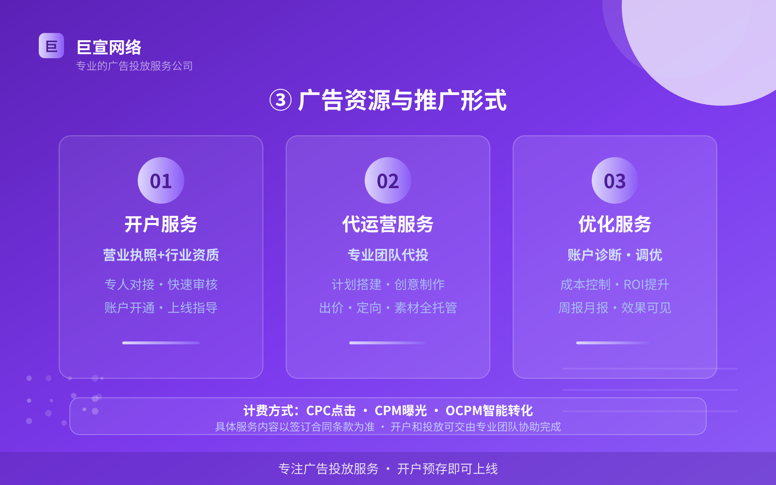 ③ 广告资源与推广形式（投放方式对比）