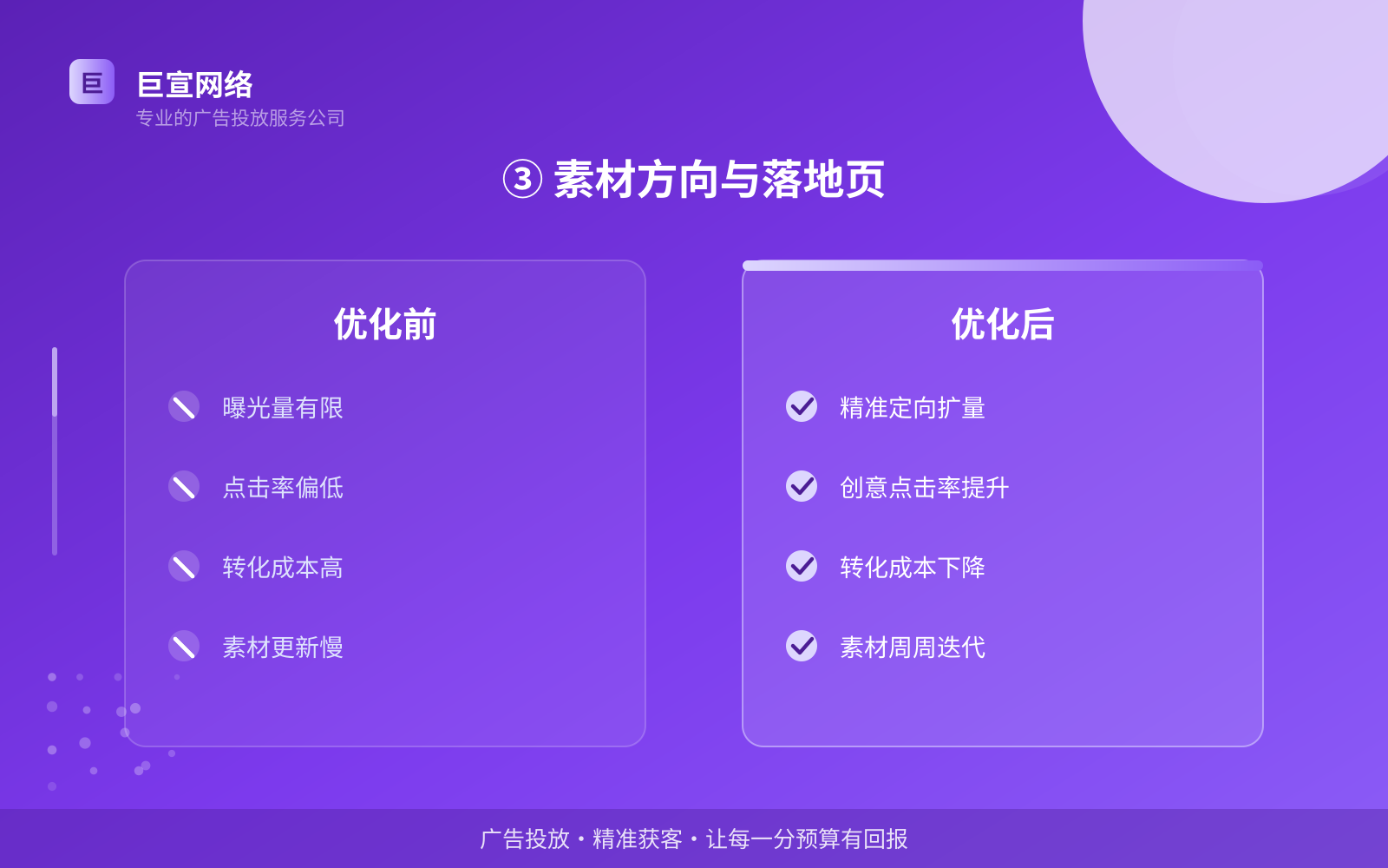 ③ 素材方向与落地页(开户流程图解) ③ 素材方向与落地页(开户流程图解)