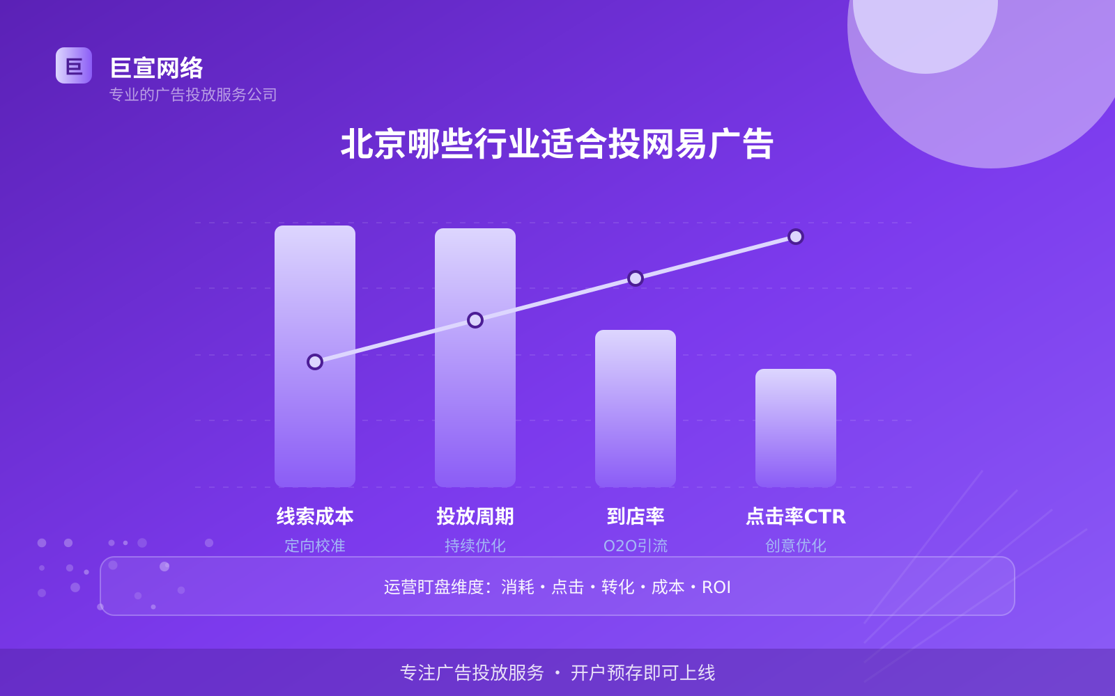 北京哪些行业适合投网易广告（费用与预算参考）