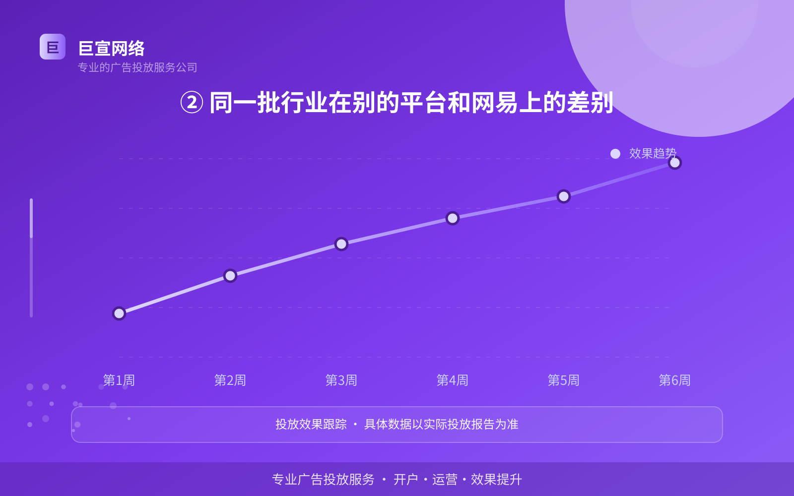 ② 同一批行业在别的平台和网易上的差别（服务内容介绍）