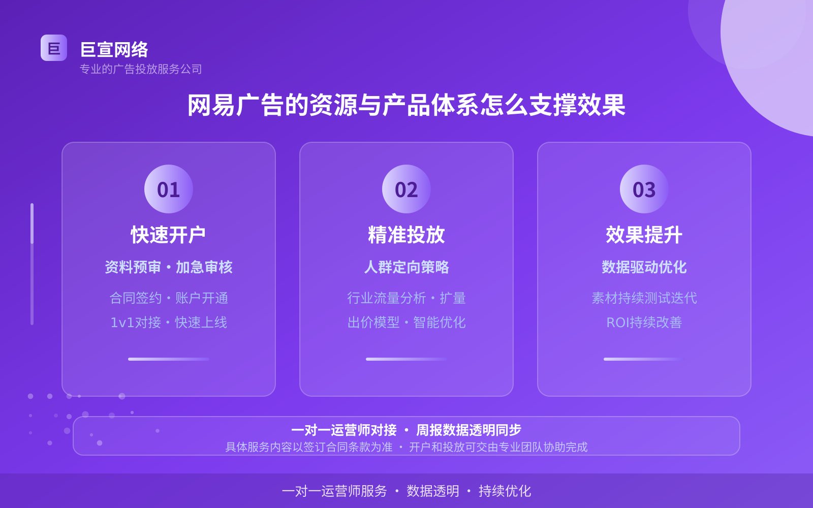 网易广告的资源与产品体系怎么支撑效果（投放方式对比）